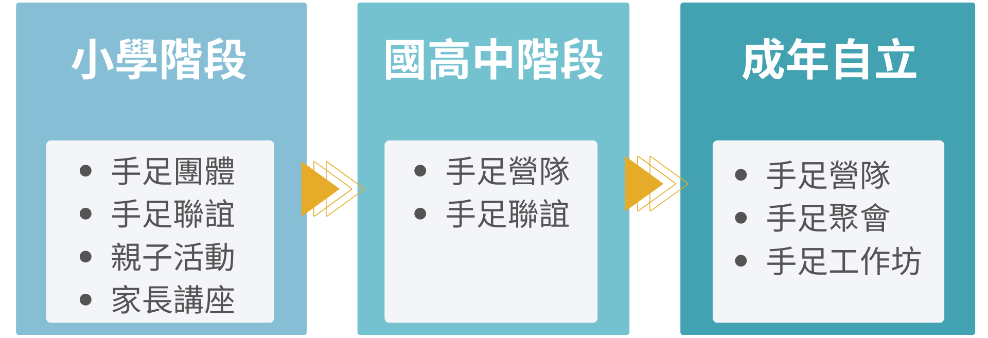 天使心家族手足服務